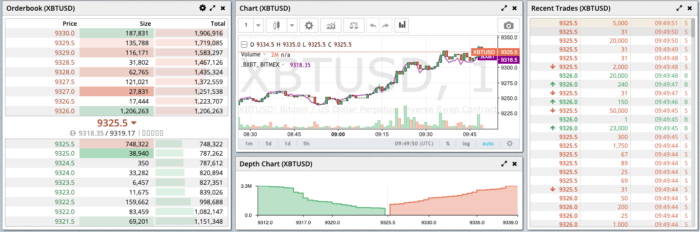 Chart Trading is Now Live on BitMEX and Testnet | BitMEX Blog