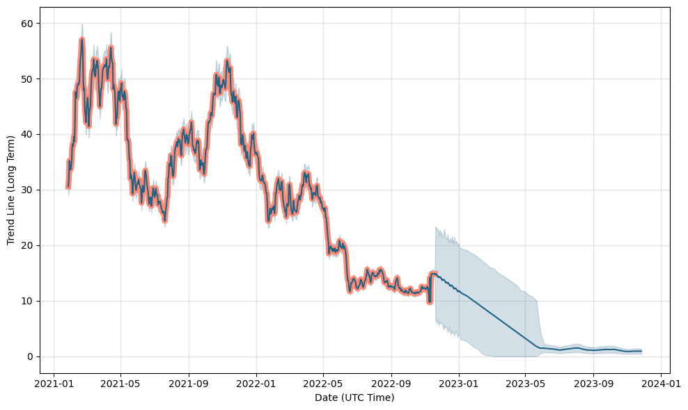 GBTC Discount Sinks to Lowest Level in 18 Months as Grayscale Falls Behind in ETF Fee Race