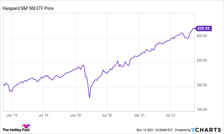 Buy The Dips Definition