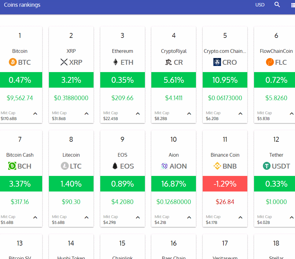 Rank Definition | CoinMarketCap