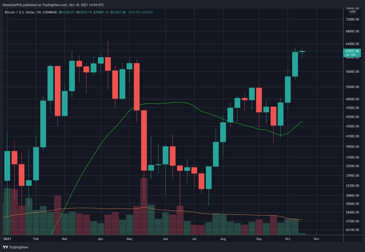 All-Time High (ATH) - Cryptocurrency Price List | CoinGoLive