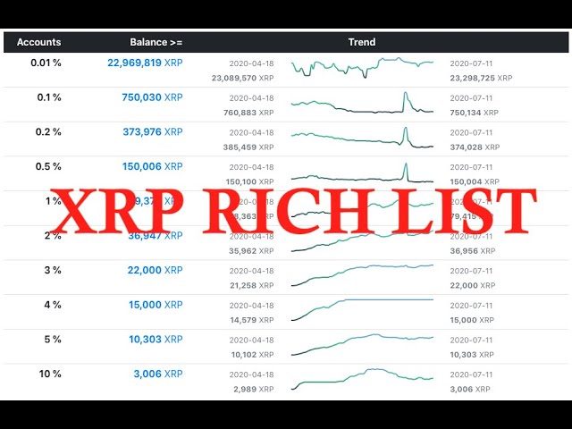 XRP accounts - Top 1%, 5% and 10% (visualized) - General Discussion - XRP CHAT