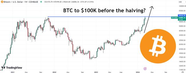 EUR BTC Chart - Euro Bitcoin Chart