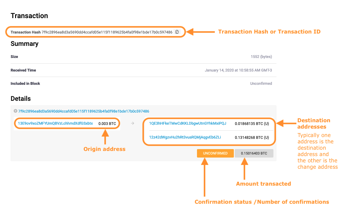 What is an Unconfirmed Bitcoin Transaction? | OriginStamp