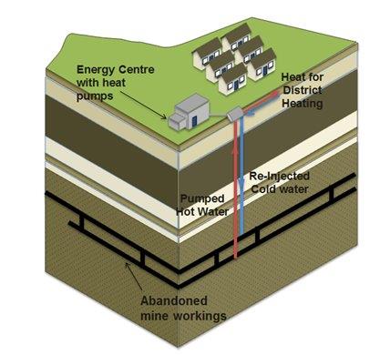 Using abandoned mines to tap into geothermal energy - Research showcase - University of Derby