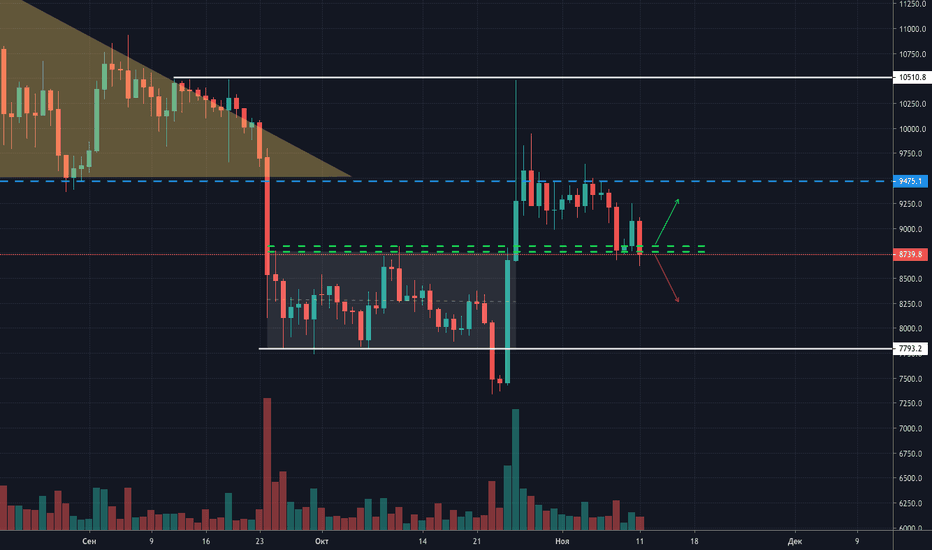 BTC to USD (Bitcoin to Dollar) - BitcoinsPrice