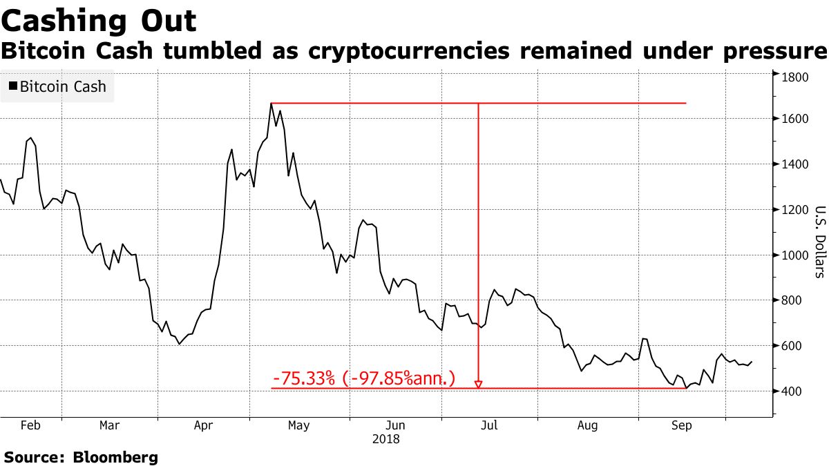 Why Roger Ver prefers Bitcoin Cash to the original BTC