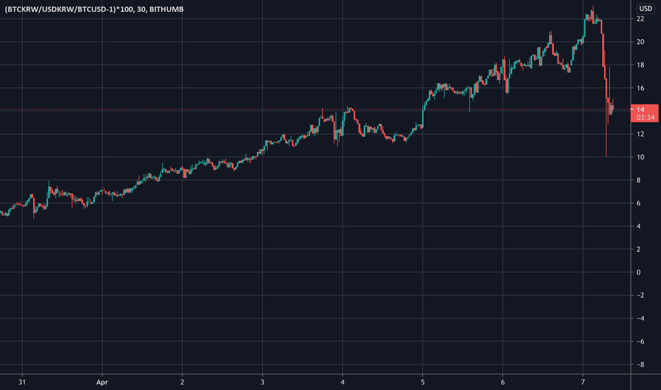 BTCKRW Charts and Quotes — TradingView