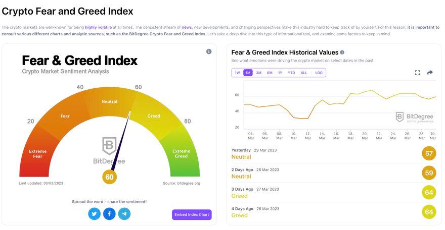 Crypto Fear & Greed Index - Bitcoin Sentiment - bitcoinlove.fun