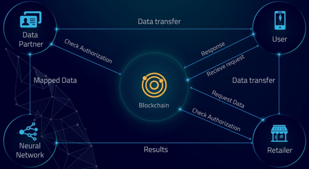 Top crypto pairs by cryptocurrencies on LetsExchange