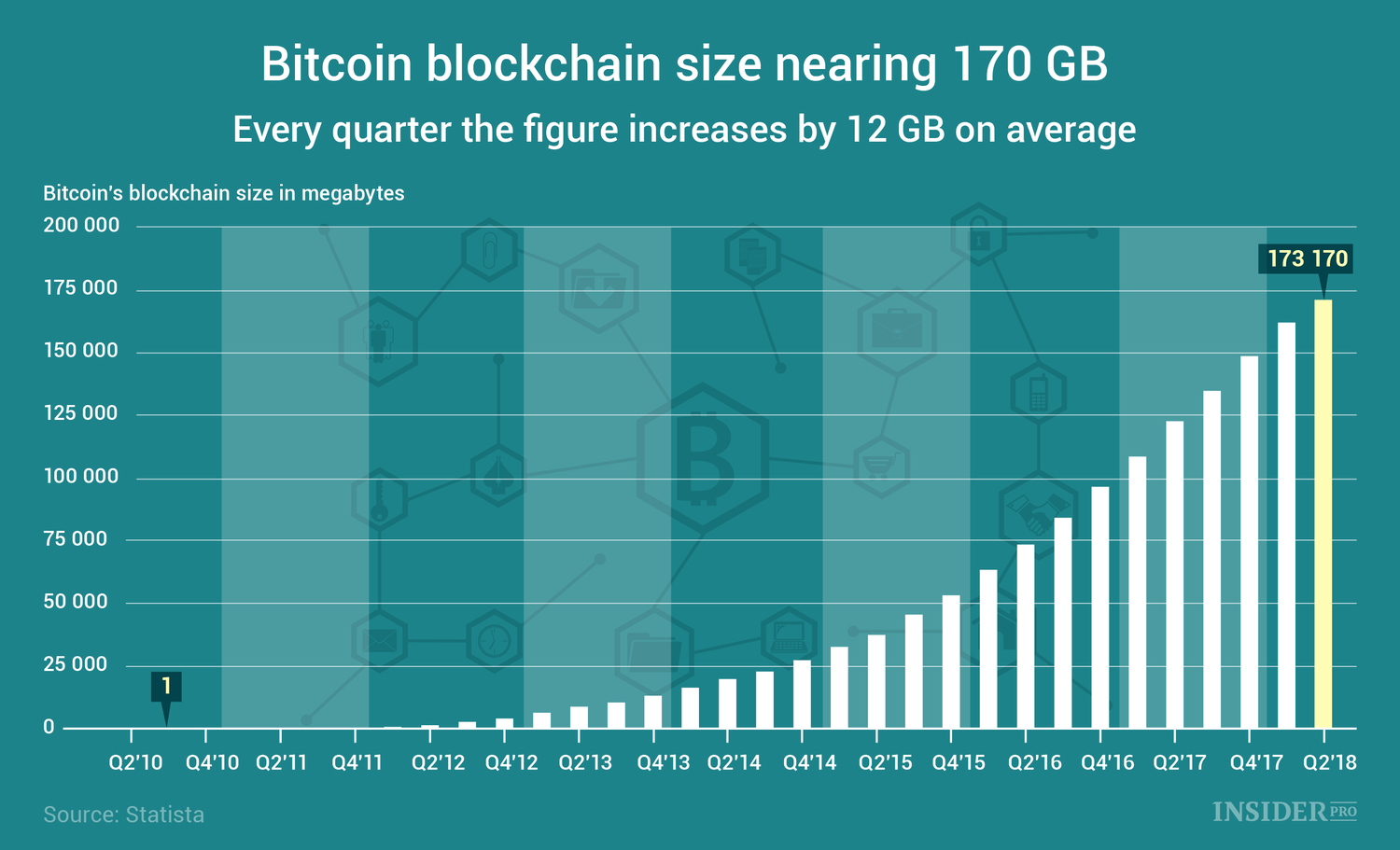 Bitcoin Block Size Chart