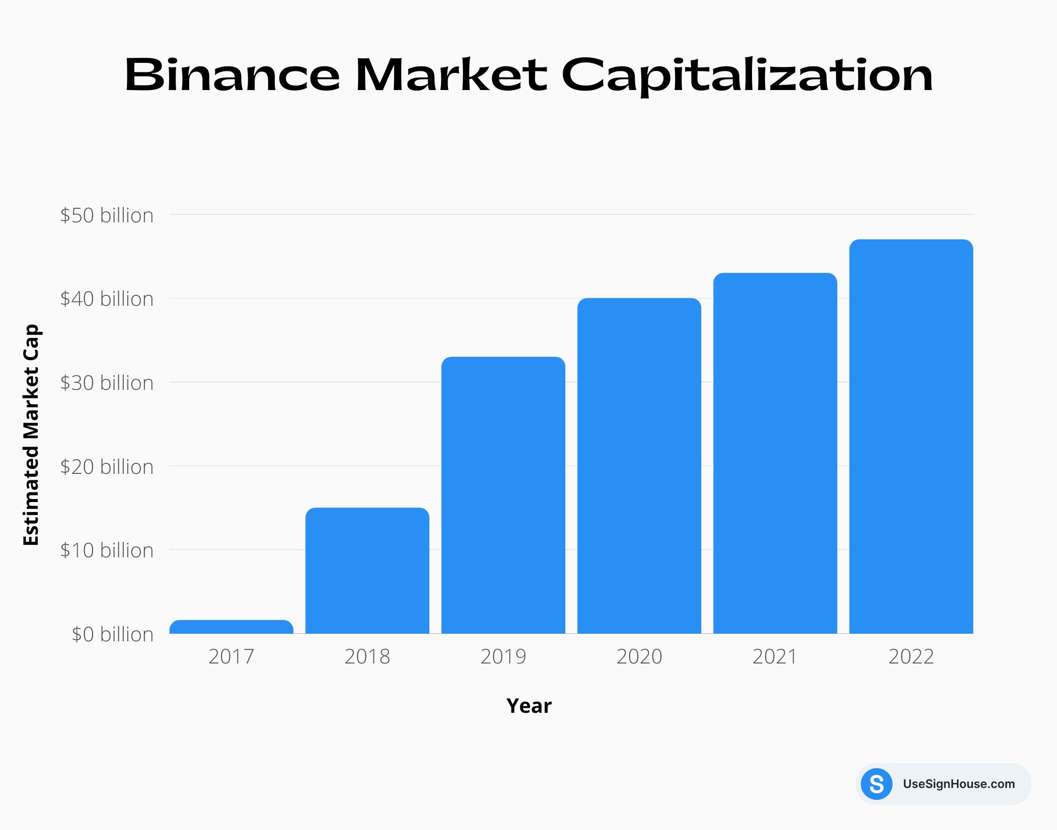 Binance Coin volume per day | Statista