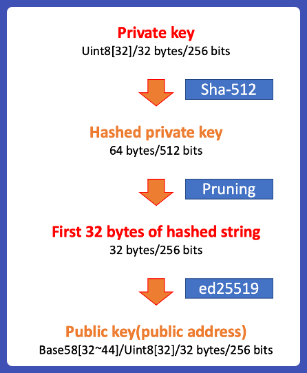 Generate Ethereum Address from Private Key Python