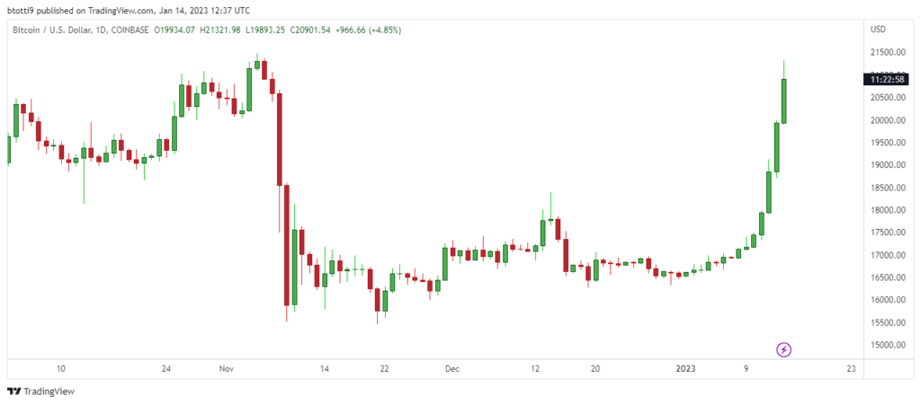 DLT Price and Stats | MarketCapOf