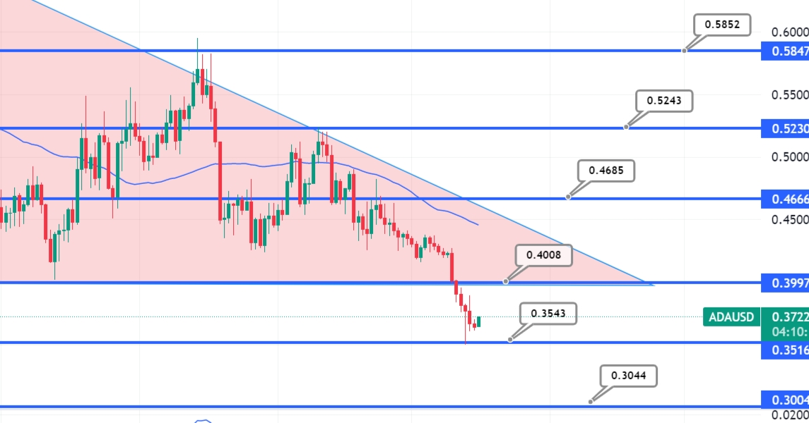 Cardano (ADA) Price Prediction , – | CoinCodex