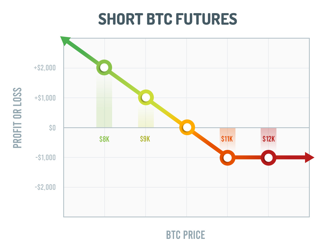 Shorting Crypto: How to Short Cryptocurrency on Exchanges