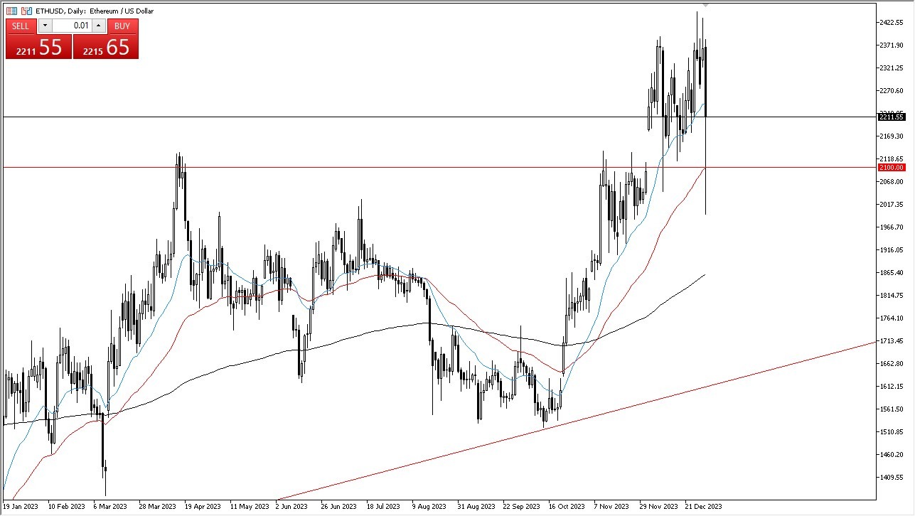 ETH | Forexlive