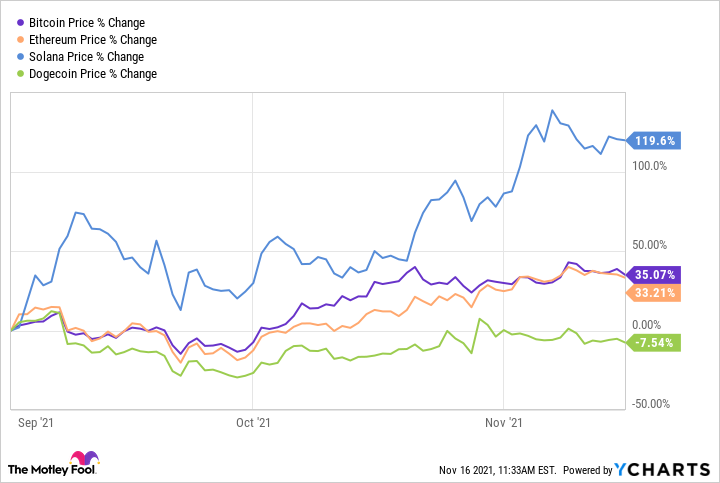 Cryptocurrency bubble - Wikipedia