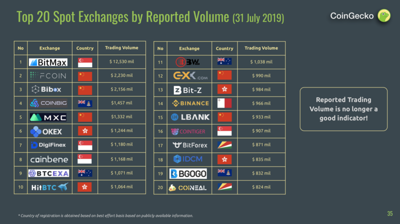 10 Key Cryptocurrency Exchanges | TrendSpider Learning Center