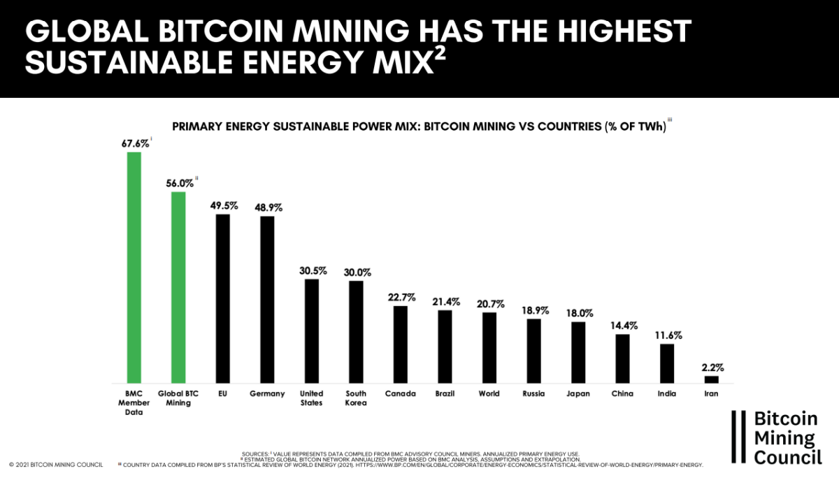 Bitcoin (BTC) ETF Approval Likely Priced Into the Miners