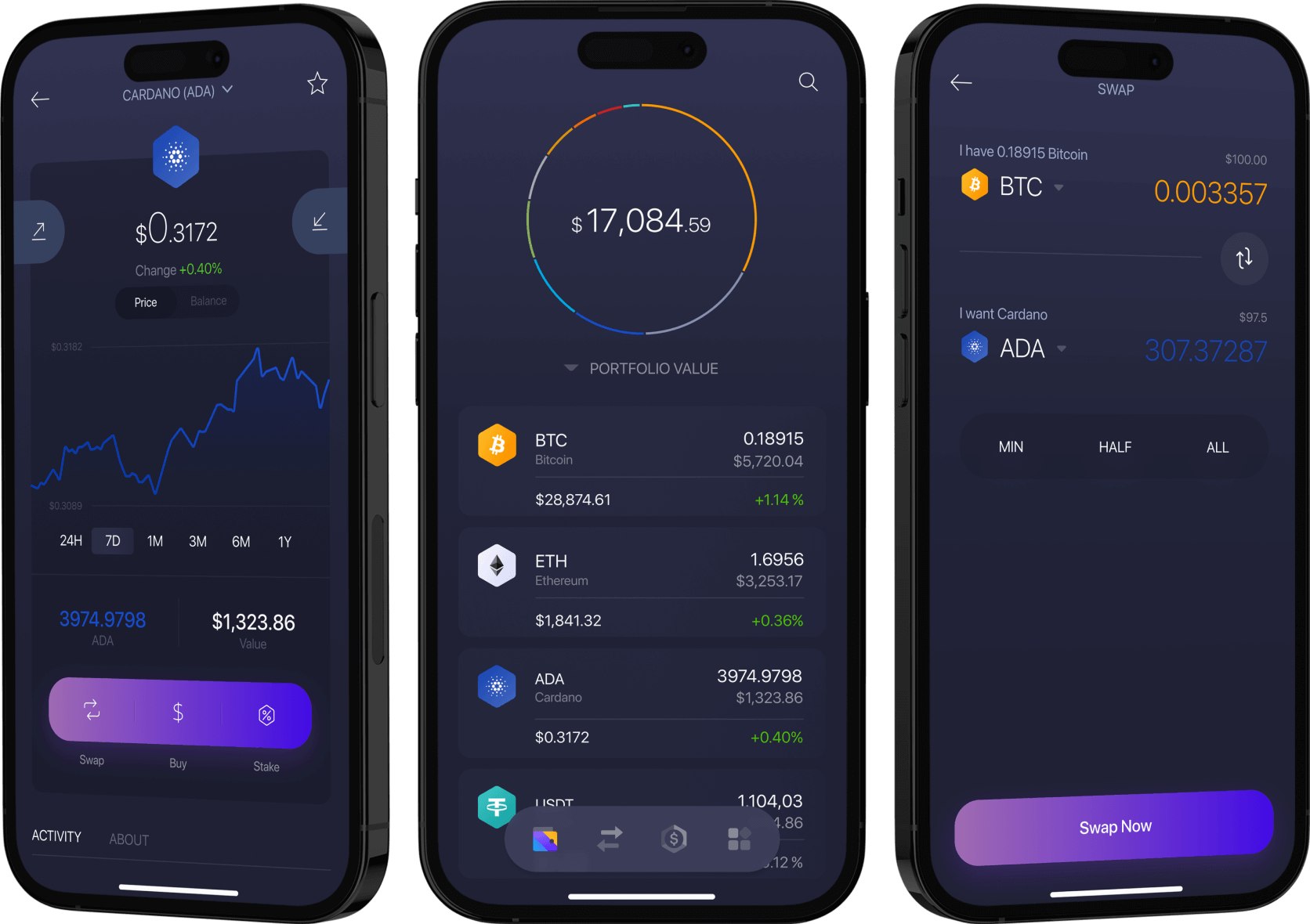 ADAtainment | Cardano Wallets