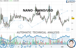 Nano Price Today - XNO Price Chart & Market Cap | CoinCodex