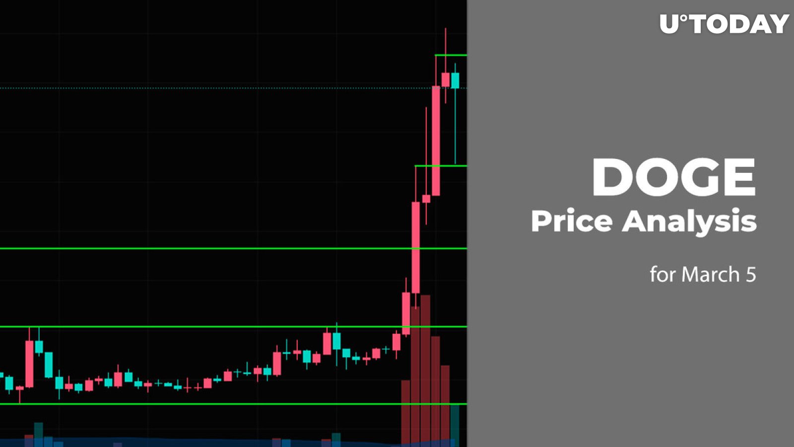 Dogecoin (DOGE) Price Prediction 