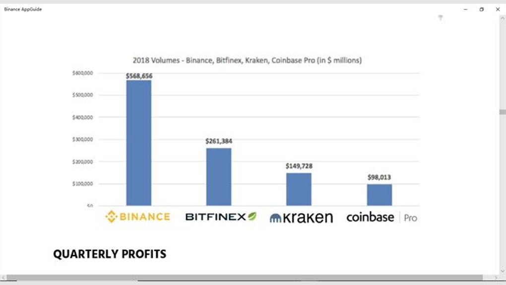 Free official version of Binance for Windows