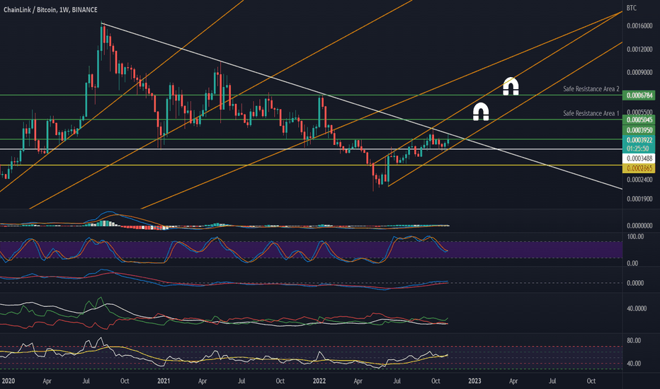 BTC / USD | Chainlink