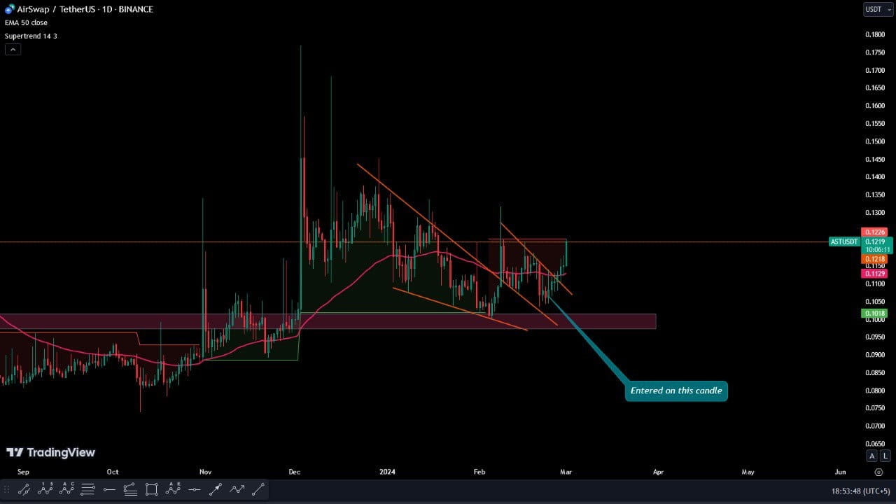 Latest News in finance, crypto and Bitcoin ETFs - Melanion Capital