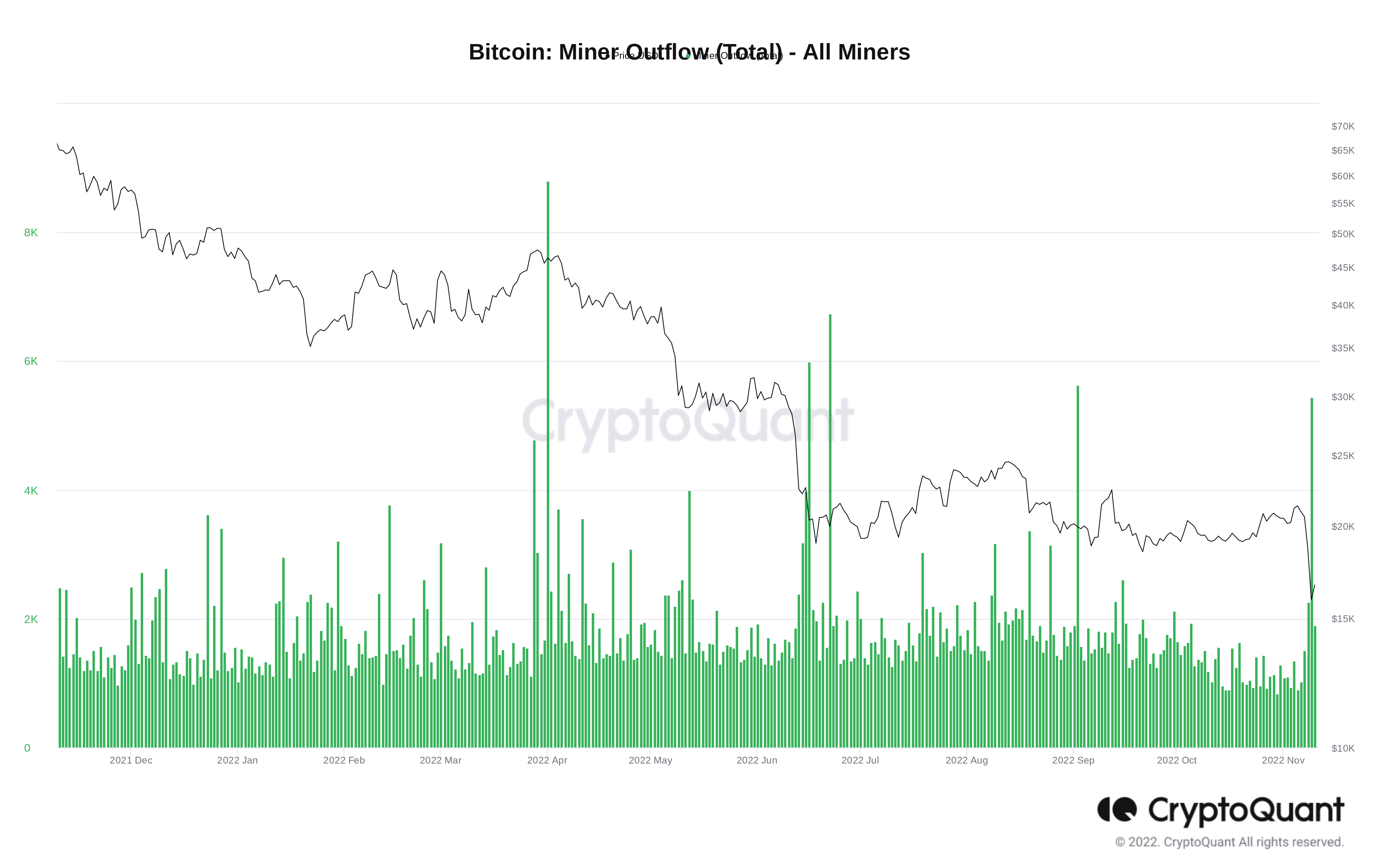 Glassnode Studio - On-Chain Market Intelligence