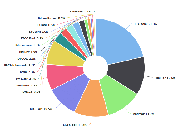 Crypto Mining Australia: What you need to know in - Skrumble