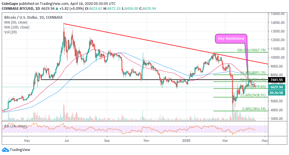 BTC to USD - How much is Bitcoin worth in Dollars right now?