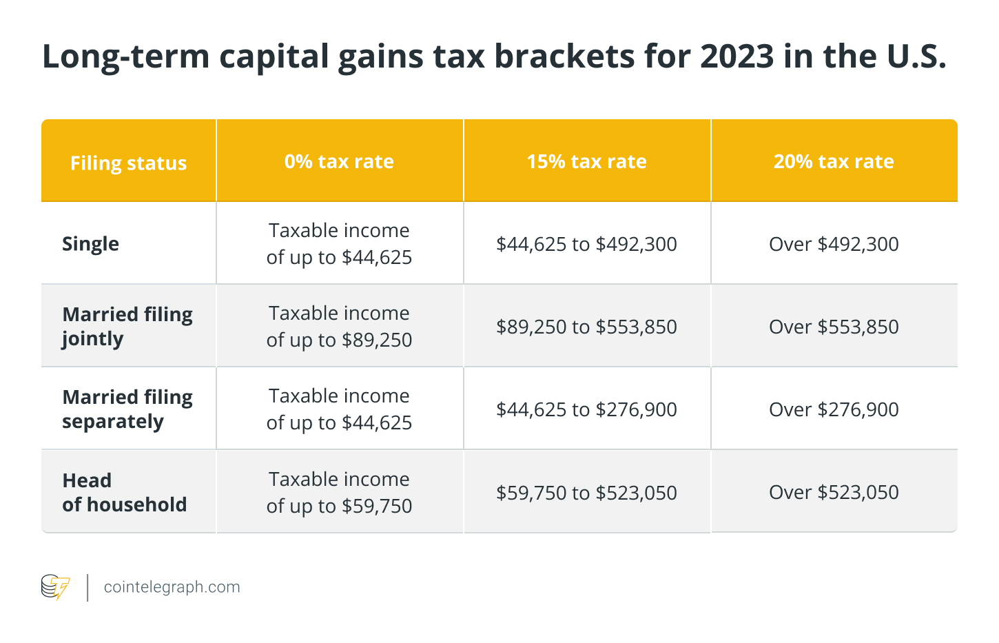 Digital Assets | Internal Revenue Service