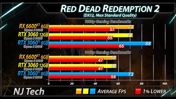 UserBenchmark: AMD RX 