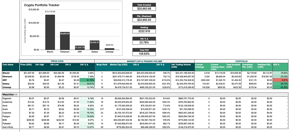 Cryptosheets | Real-time Cryptocurrency Add-In for Excel & Google Sheets