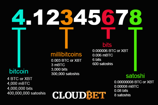 Satoshi Price Today - SATS Price Chart & Market Cap | CoinCodex