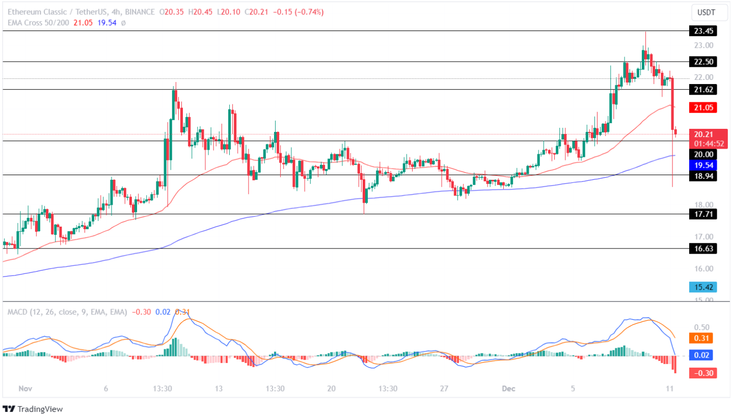 Ethereum Classic Price | ETC Price Index and Live Chart - CoinDesk