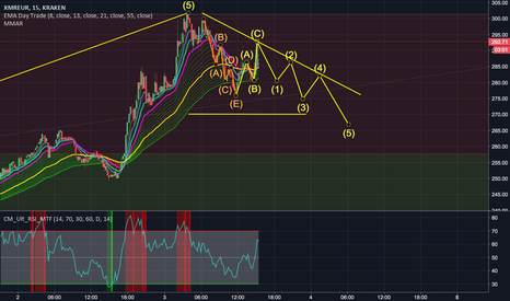 Monero price today, XMR to USD live price, marketcap and chart | CoinMarketCap