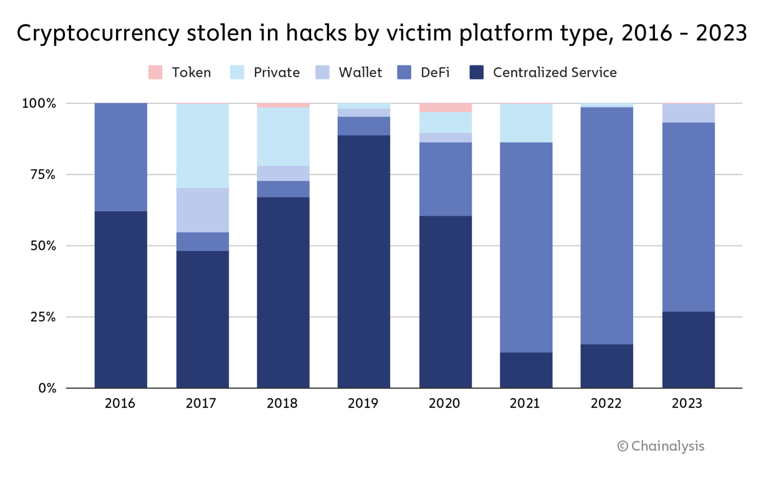 Cryptocurrency and crime - Wikipedia