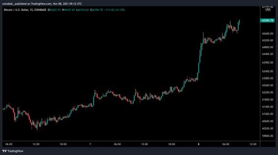 Bitcoin Price in USD | Real Time Bitcoin Chart | KITCO CRYPTO