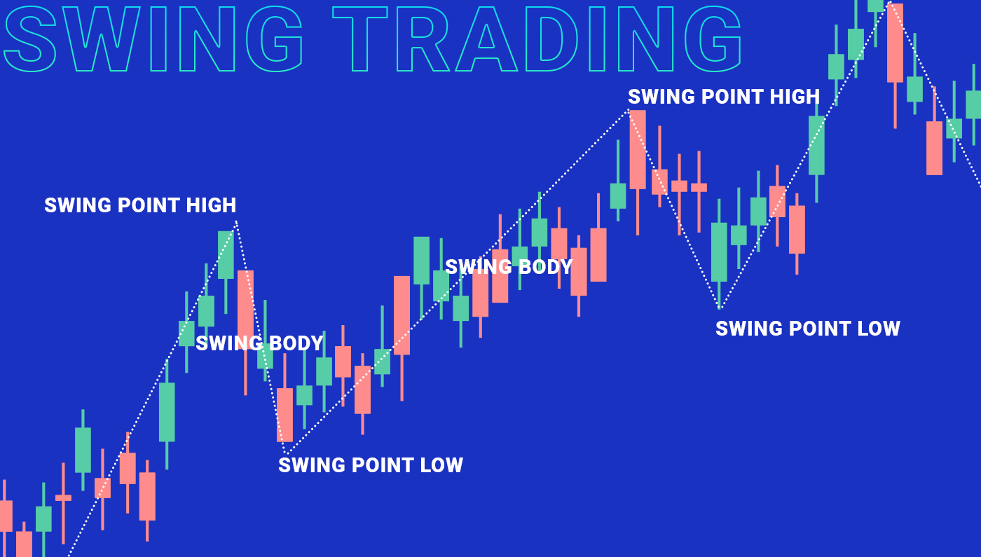 The Free of charge cryptocurrency Scalping Course