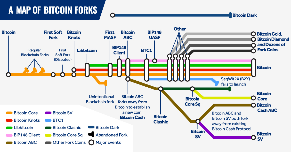 In Big Block Hard Fork, Craig Wright's Bitcoin Has Left Nodes Behind - CoinDesk