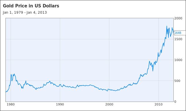 Gold Apr '24 Futures Price History - bitcoinlove.fun