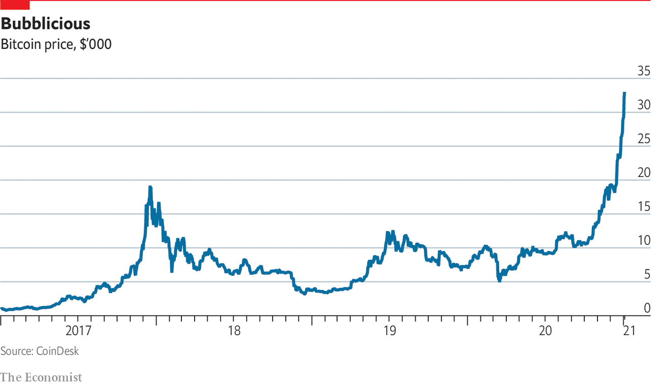 Bitcoin Market Cap