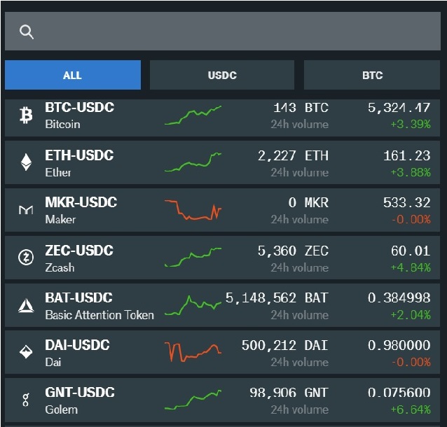 Following XRP, Stellar Lumens (XLM) Gets Listed on Coinbase Pro