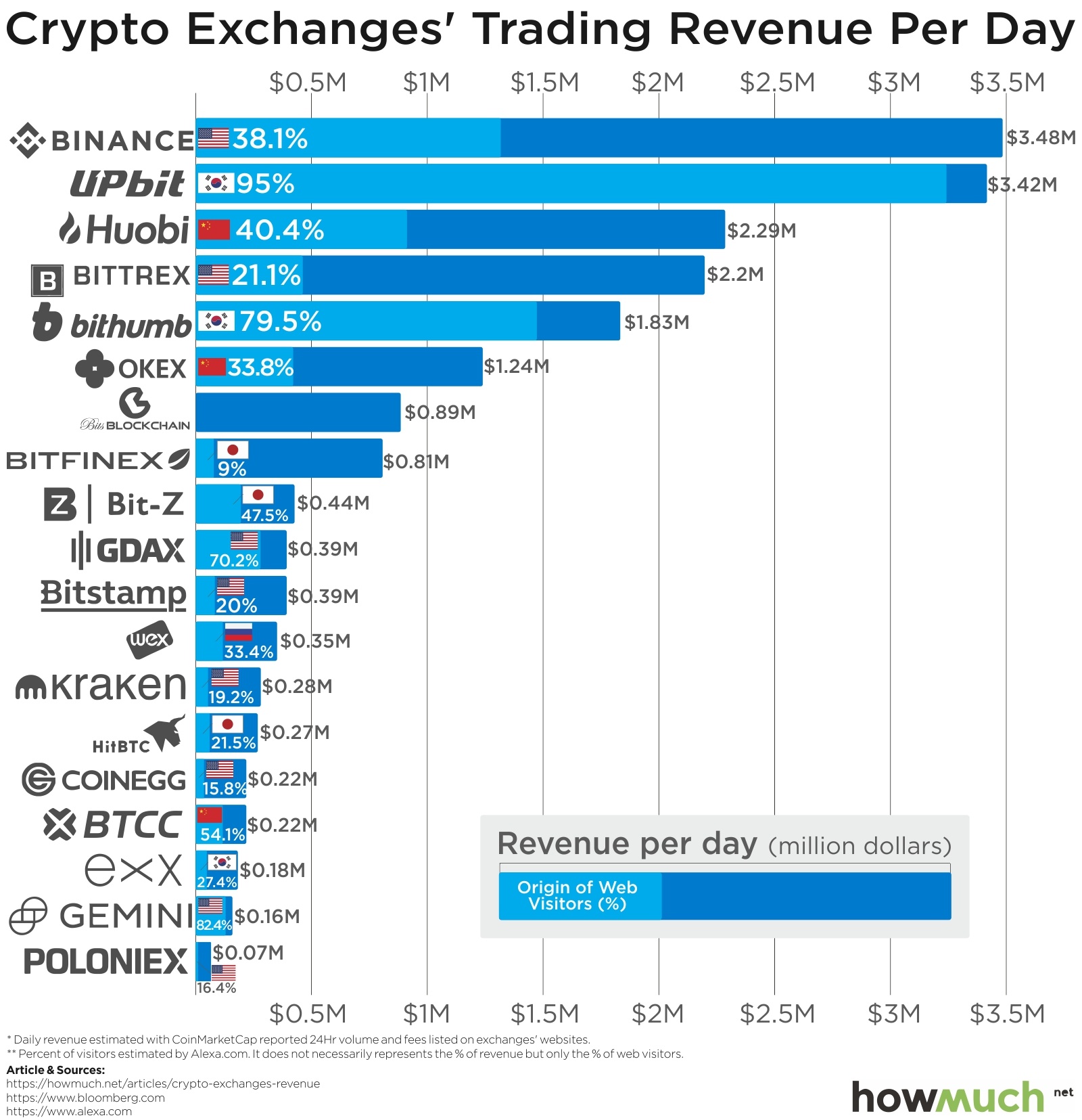 Best Crypto Exchanges & Apps of March – Forbes Advisor