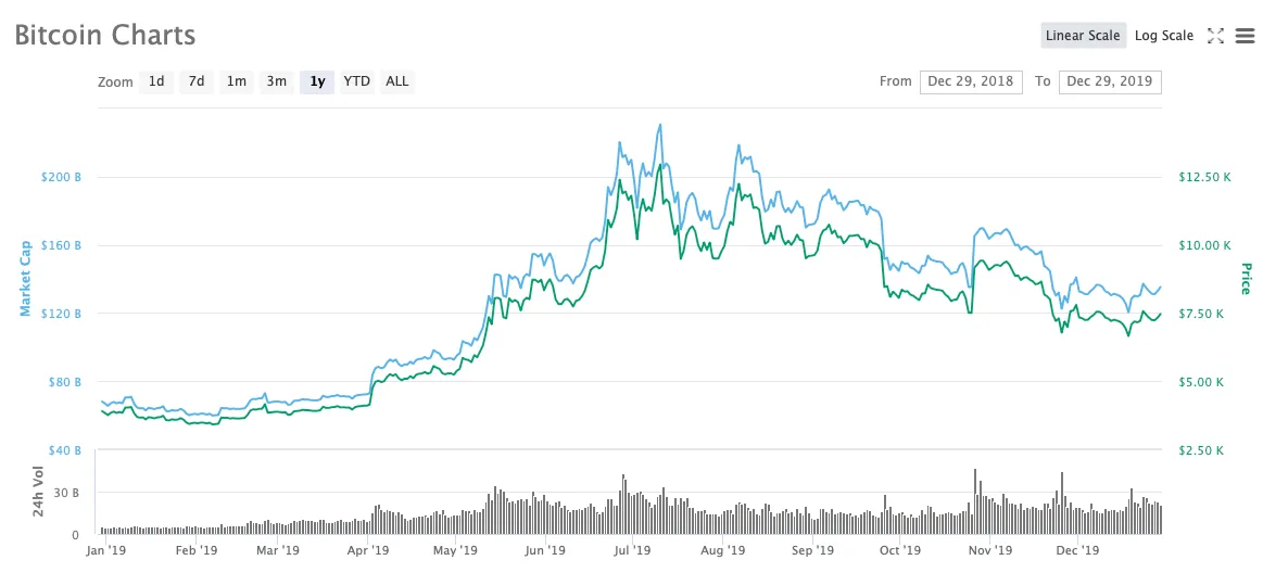 Bitcoin price today, BTC to USD live price, marketcap and chart | CoinMarketCap