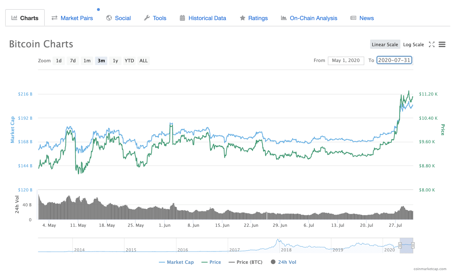 BNB price today, BNB to USD live price, marketcap and chart | CoinMarketCap