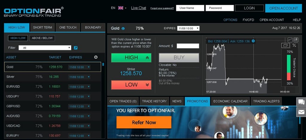 Binary Options: Your #1 Complete Guide to Binary Trading in 